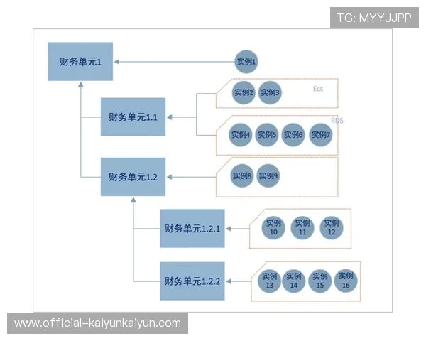 季节性赛事供给编排趋于科学，平衡全年资源分配